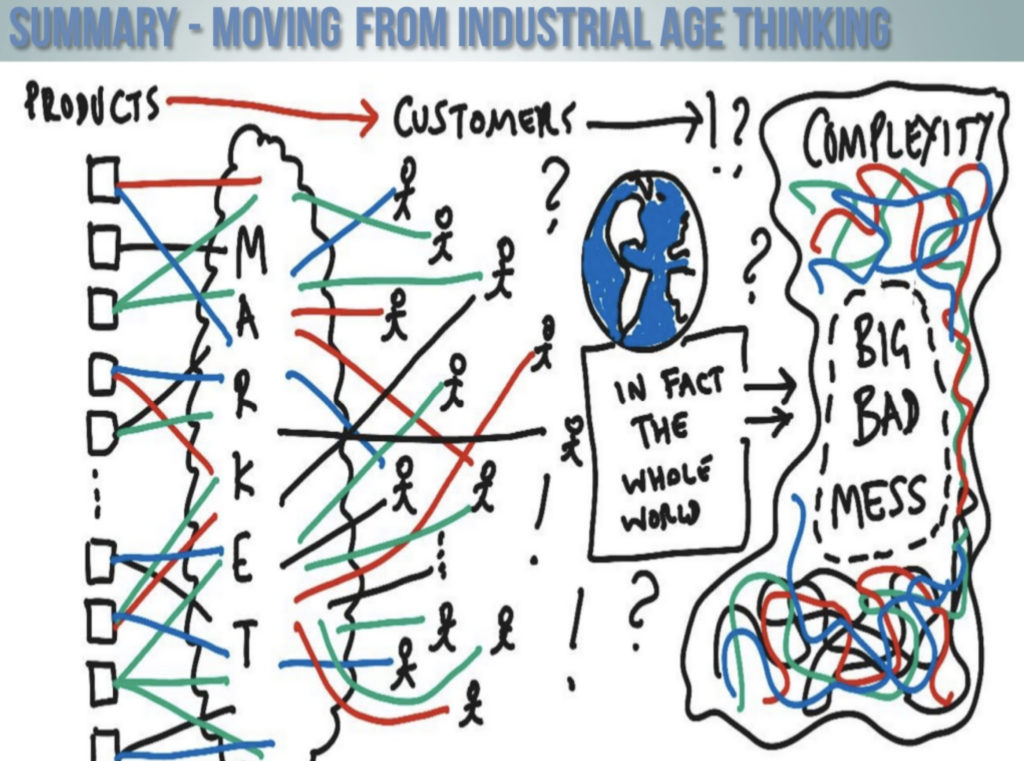Old Industrial Age thinking model