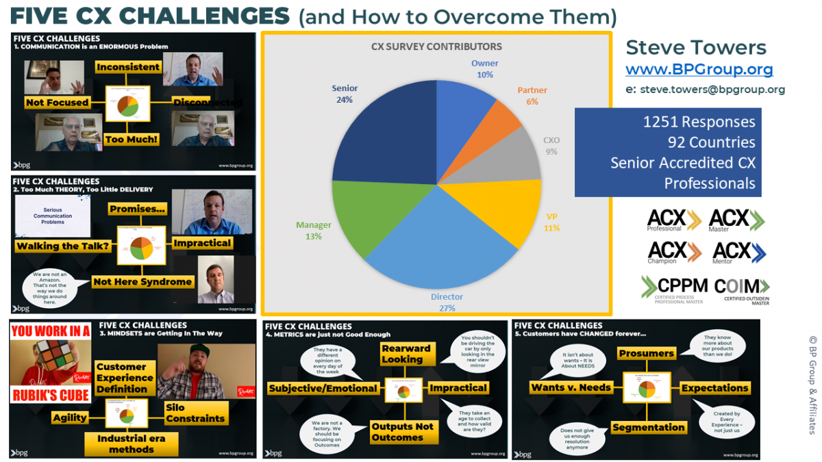 FIVE significant CX Challenges – “Too Much Theory, not Enough Delivery”(Pt. 4)